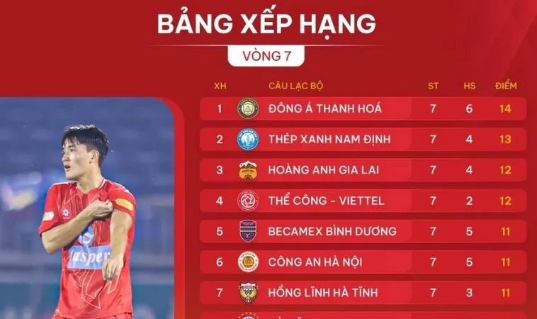 Theo dõi bảng xếp hạng bóng đá sẽ giúp người chơi cá cược chuẩn hơn